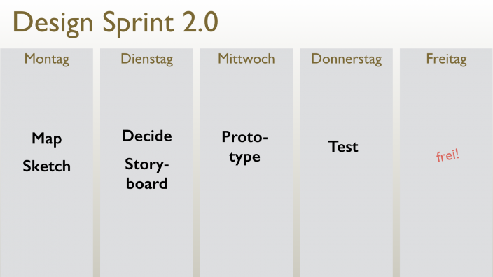 Design Sprint 2.0 Schema