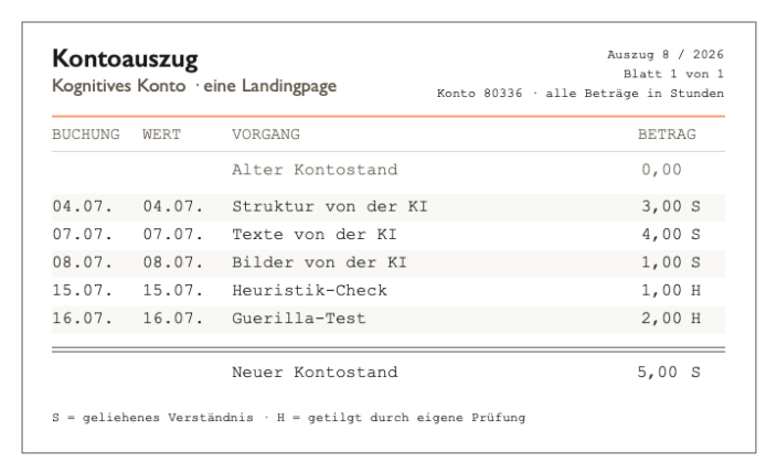 Aufstellung eines fiktiven Kontoauszugs für ein Kognitives Konto mit Soll und Haben. Koginitive Schulden als Metapher.